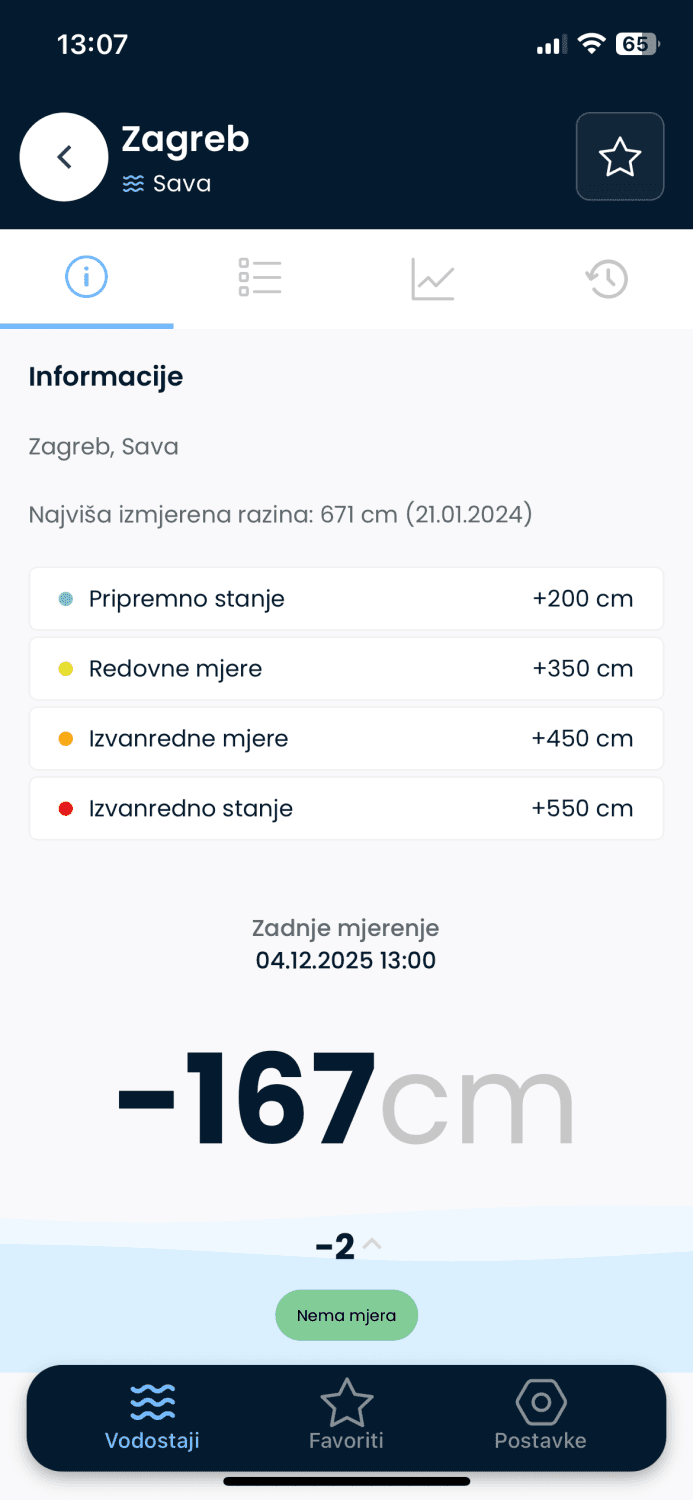 Vodostaji aplikacija iOS